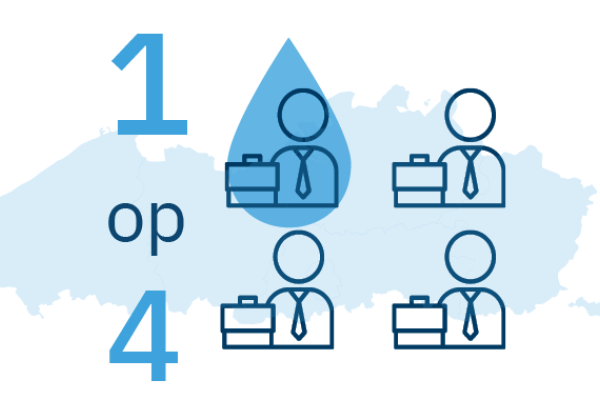 Persbericht: 1 op 4 Vlamingen werkt in een waterintensieve sector