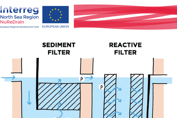 In beeld: Hoe kunnen filtersystemen nutriënten verwijderen uit landbouwwater?