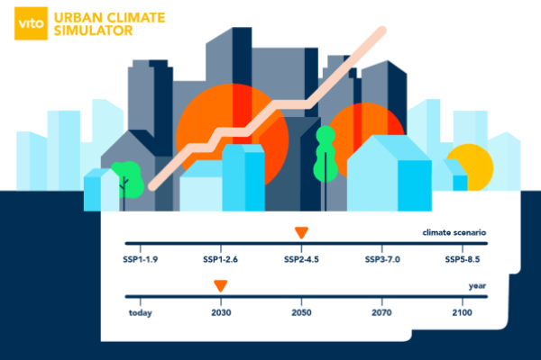 Urban Climate Simulator