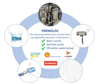 Preventieve monitoring van Legionella