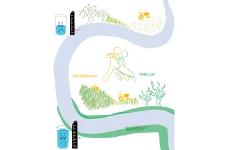 Aquatuur natuurgebieden als buffer