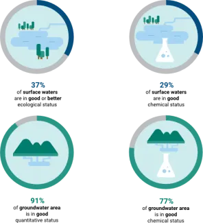 Rapport EEA cijfers