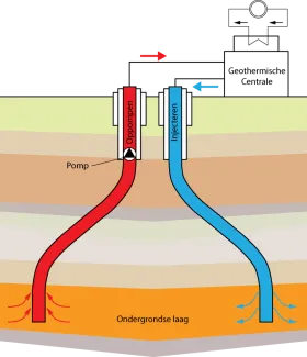 Hydrothermaal systeem