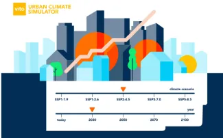 Urban Climate Simulator