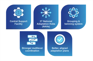 De projectpijlers van AdaptationHubs