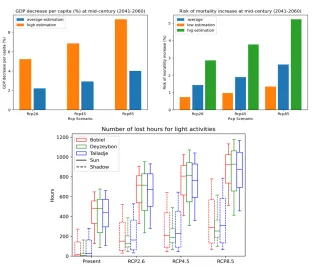 Example indicator infographics 