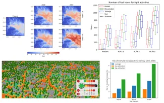 Climate data