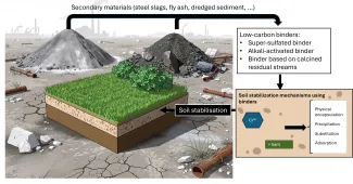 infographic DepolLowC