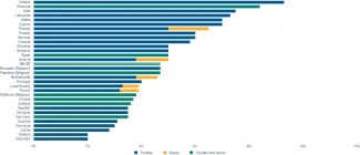 Productie van textielafval in 2020, in kg per hoofd van de bevolking