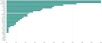 Capture rates van textiel en schoenen per land, 2020