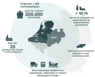 3C-VACS infografiek