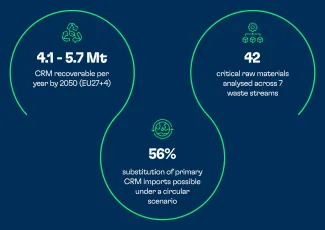 Infographic Futuram