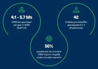 infographic Futuram