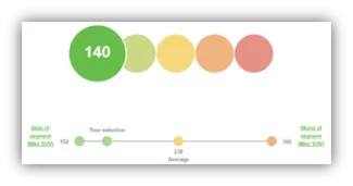 life-cycle-impact-afbeelding-1-en