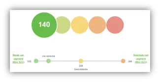 life-cycle-impact-afbeelding-1_0
