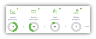 life-cycle-impact-afbeelding-2-en