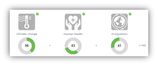 life-cycle-impact-afbeelding-3-en