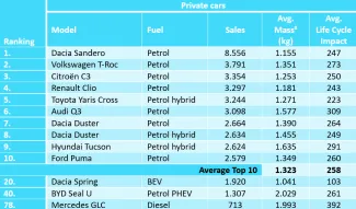 life-cycle-impact-tabel-1-en