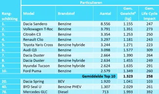 life-cycle-impact-tabel-2