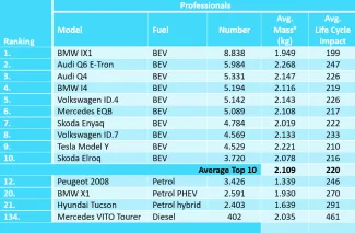 life-cycle-impact-tabel-3-en