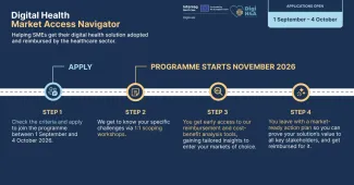 Het proces van de Digital Health Market Access Navigator 