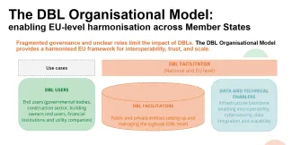 The DBL Organisational Model