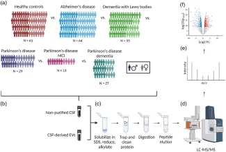 overview-of-proteomic-comparison-study