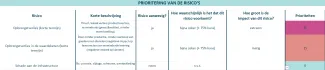 prioritering noodplan