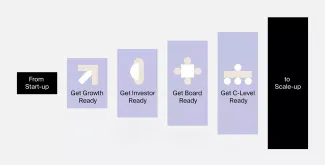 scaling with impact stages