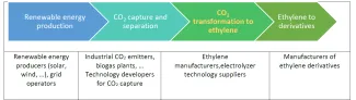 CLUE schema