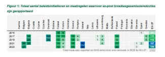 overzicht beleidsinitiatieven ex post broeikasemissiereducties