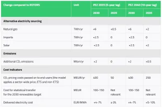 summary-table_en paths2050
