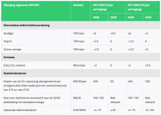 summary-table_nl paths2050