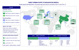 Supply chain mapping