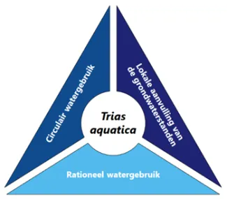 Trias aquatica