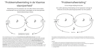 WIj-Water CLDs