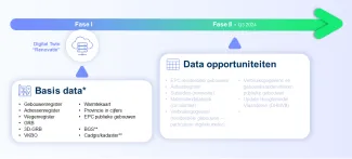 Data-roadmap voor het Digital Twin Wijkrenovatietool-project