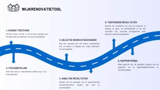 De Wijkrenovatietool laat toe om itneressante focuszones en mogelijke strategieën te identificeren, op te volgen en te rapporteren.