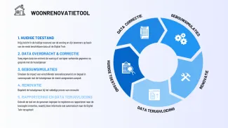 De woonrenovatietool ondersteunt de energiehuizen in elke stap van de collectieve renovatiebegeleiding.